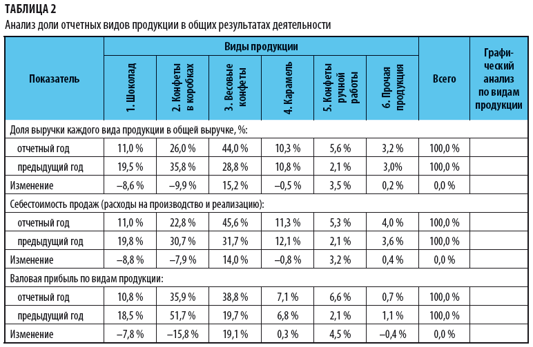 Подводим итоги производства и реализации продукции за 2018 год